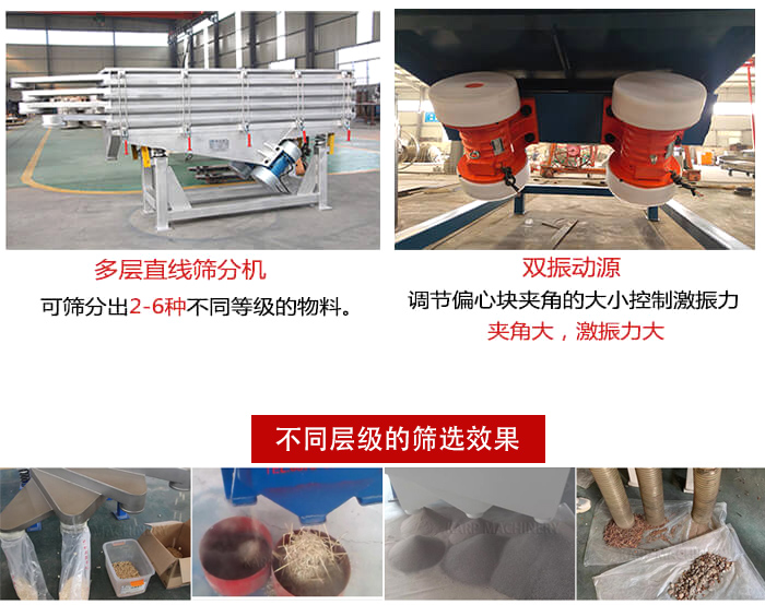 直線篩選機材質：碳鋼，全不銹鋼，不銹鋼+碳鋼展示圖。