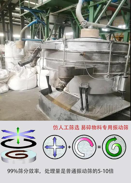 圓形搖擺篩物料運動軌跡為左右搖晃式，與傳統人工篩分相似；篩分精度高。