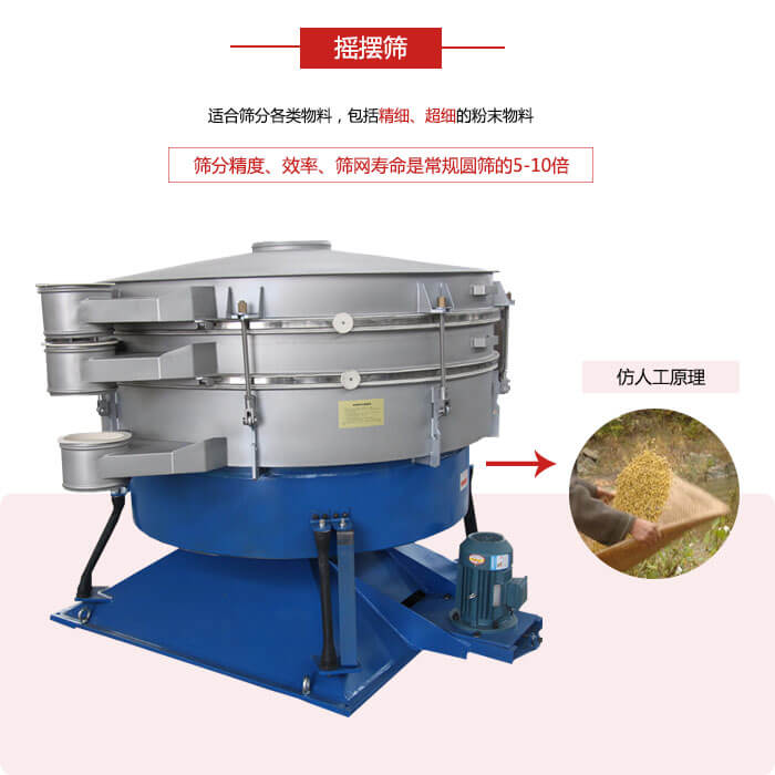 搖擺篩人工模仿篩分常量大，磨損程度小等特點展示圖